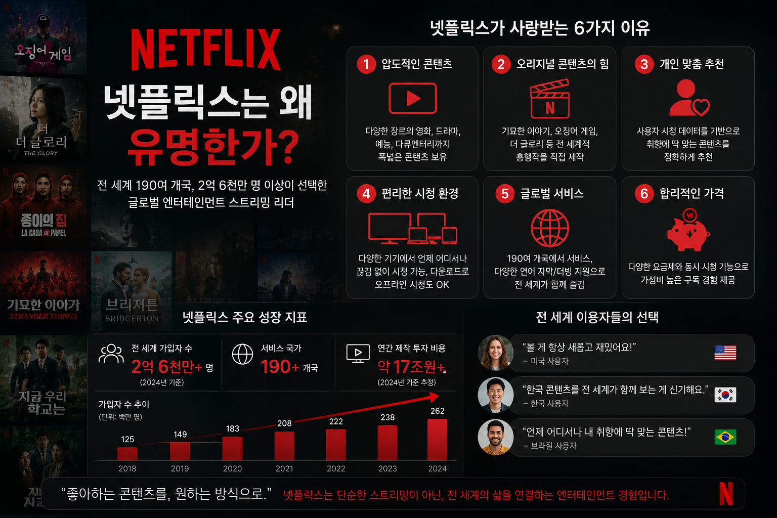 넷플릭스는 왜 유명한가?
